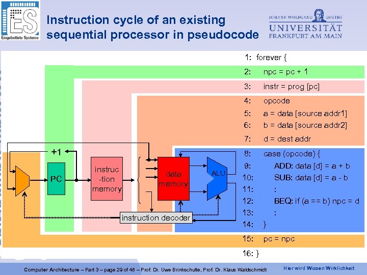 Instruction cycle of an existing sequential processor in pseudocode 1: forever { 2: 3: