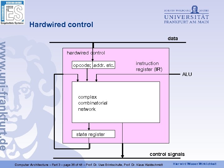 Hardwired control data hardwired control opcode; addr. etc. instruction register (IR) ALU complex combinatorial