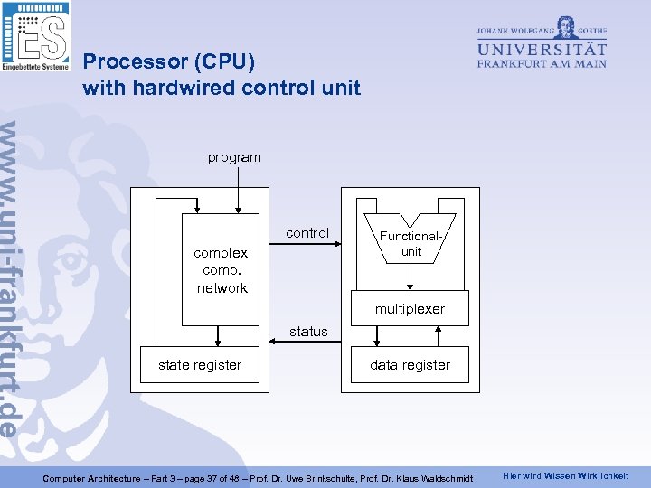 Processor (CPU) with hardwired control unit program control complex comb. network Functionalunit multiplexer status