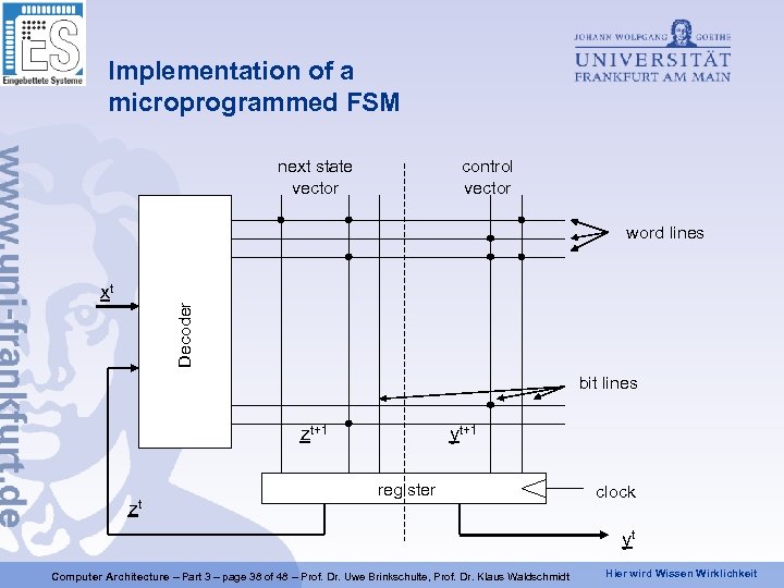 Implementation of a microprogrammed FSM next state vector control vector word lines Decoder xt