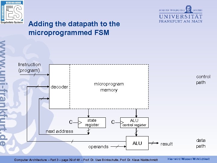 Adding the datapath to the microprogrammed FSM Instruction (program) control path microprogram memory decoder