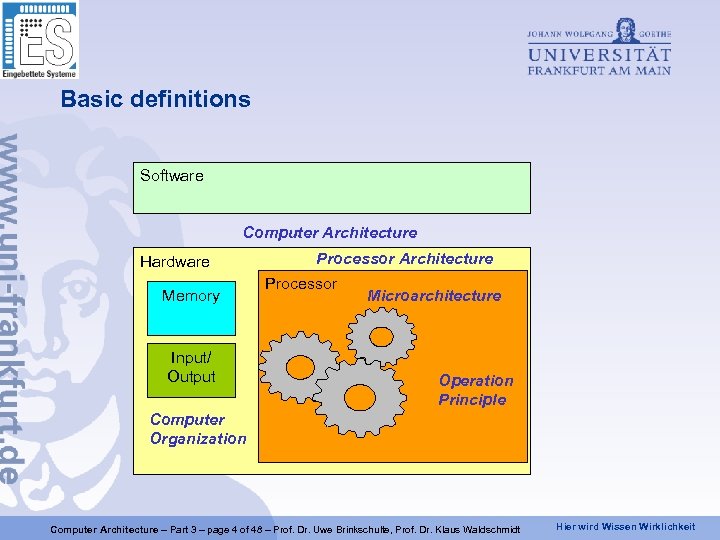 Basic definitions Software Computer Architecture Hardware Memory Input/ Output Processor Architecture Processor Microarchitecture Operation