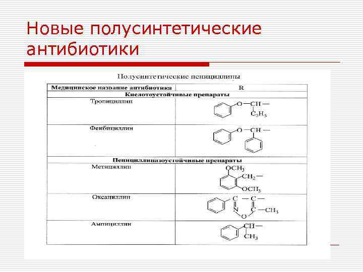 Новые полусинтетические антибиотики 