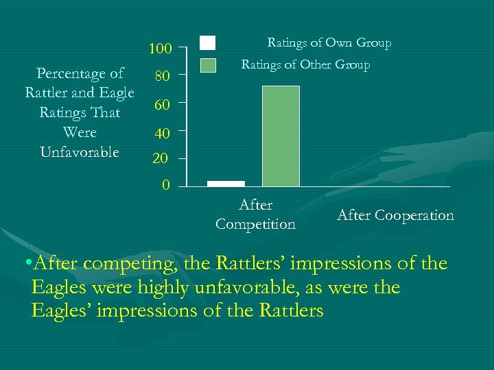 100 Percentage of Rattler and Eagle Ratings That Were Unfavorable 80 Ratings of Own