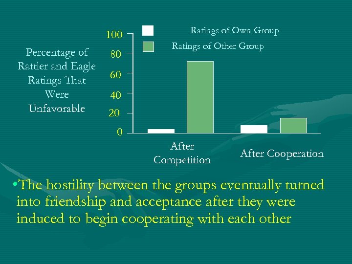 100 Percentage of Rattler and Eagle Ratings That Were Unfavorable 80 Ratings of Own