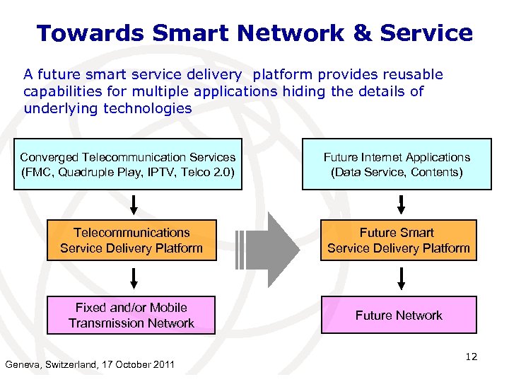 Towards Smart Network & Service A future smart service delivery platform provides reusable capabilities
