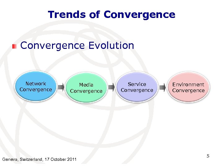 Trends of Convergence Evolution Network Convergence Media Convergence Geneva, Switzerland, 17 October 2011 Service