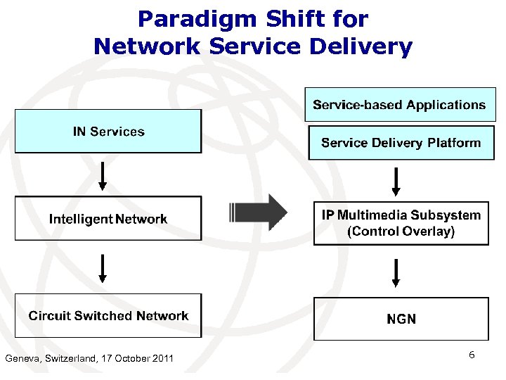Paradigm Shift for Network Service Delivery Geneva, Switzerland, 17 October 2011 6 