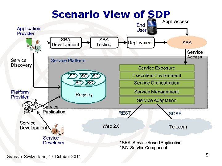 Scenario View of SDP Geneva, Switzerland, 17 October 2011 8 