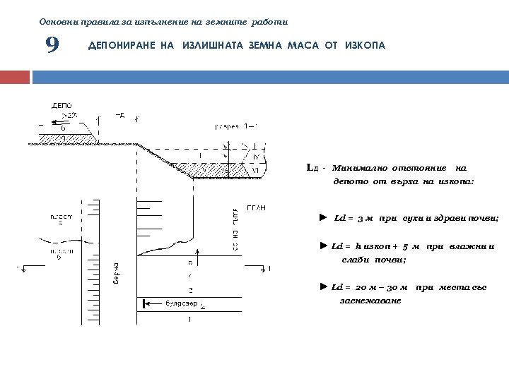 Основни правила за изпълнение на земните работи 9 ДЕПОНИРАНЕ НА ИЗЛИШНАТА ЗЕМНА МАСА ОТ