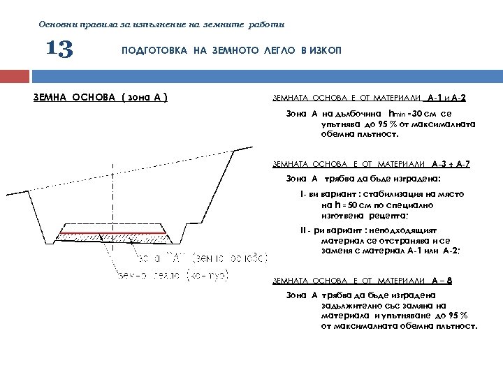 Основни правила за изпълнение на земните работи 13 ПОДГОТОВКА НА ЗЕМНОТО ЛЕГЛО В ИЗКОП