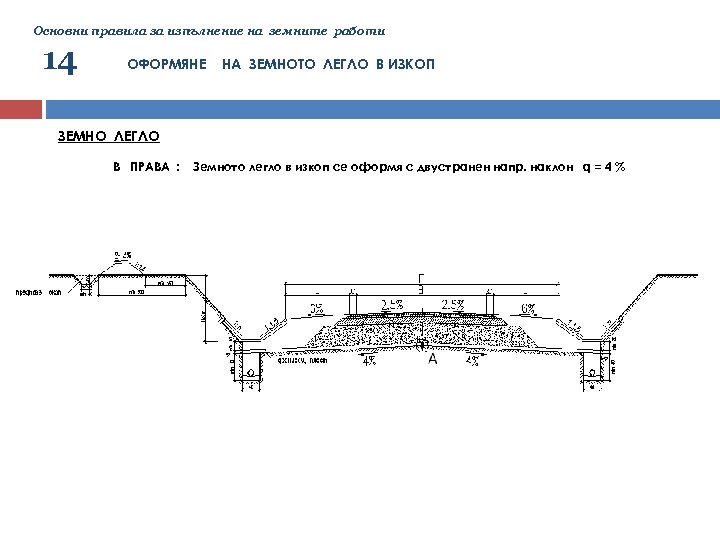Основни правила за изпълнение на земните работи 14 ОФОРМЯНЕ НА ЗЕМНОТО ЛЕГЛО В ИЗКОП