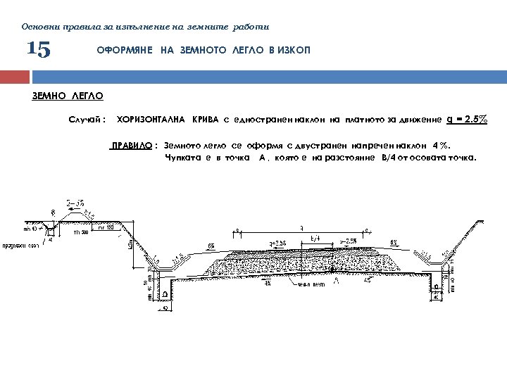 Основни правила за изпълнение на земните работи 15 ОФОРМЯНЕ НА ЗЕМНОТО ЛЕГЛО В ИЗКОП