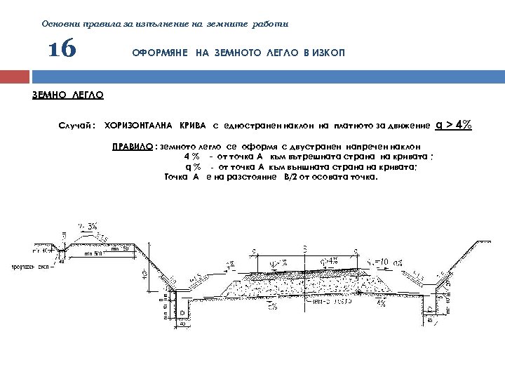 Основни правила за изпълнение на земните работи 16 ОФОРМЯНЕ НА ЗЕМНОТО ЛЕГЛО В ИЗКОП