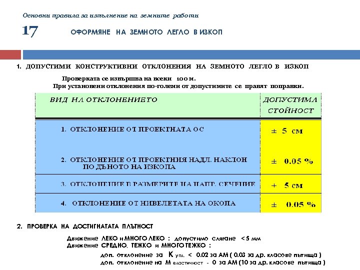 Основни правила за изпълнение на земните работи 17 ОФОРМЯНЕ НА ЗЕМНОТО ЛЕГЛО В ИЗКОП