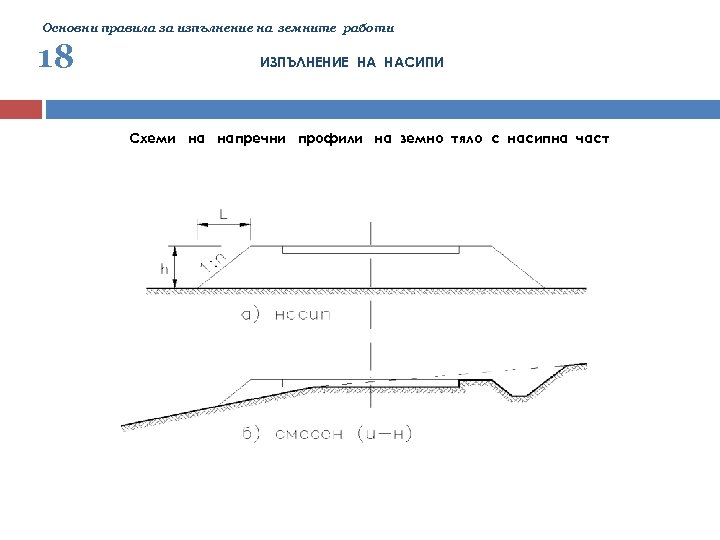 Основни правила за изпълнение на земните работи 18 ИЗПЪЛНЕНИЕ НА НАСИПИ Схеми на напречни