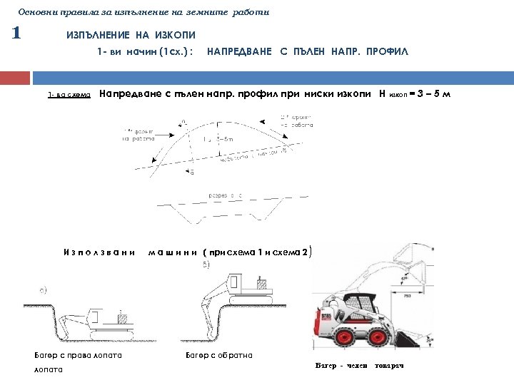 Основни правила за изпълнение на земните работи 1 ИЗПЪЛНЕНИЕ НА ИЗКОПИ 1 - ви
