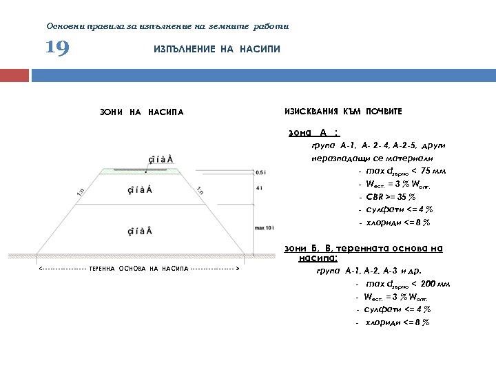 Основни правила за изпълнение на земните работи 19 ИЗПЪЛНЕНИЕ НА НАСИПИ ЗОНИ НА НАСИПА