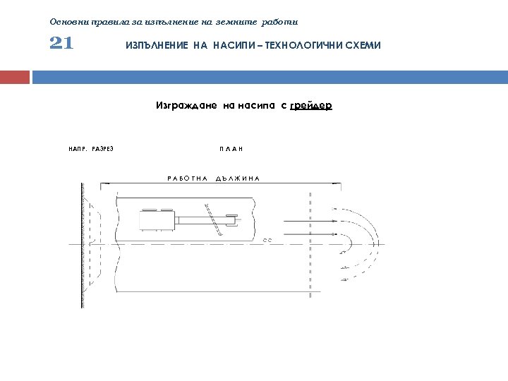 Основни правила за изпълнение на земните работи 21 ИЗПЪЛНЕНИЕ НА НАСИПИ – ТЕХНОЛОГИЧНИ СХЕМИ