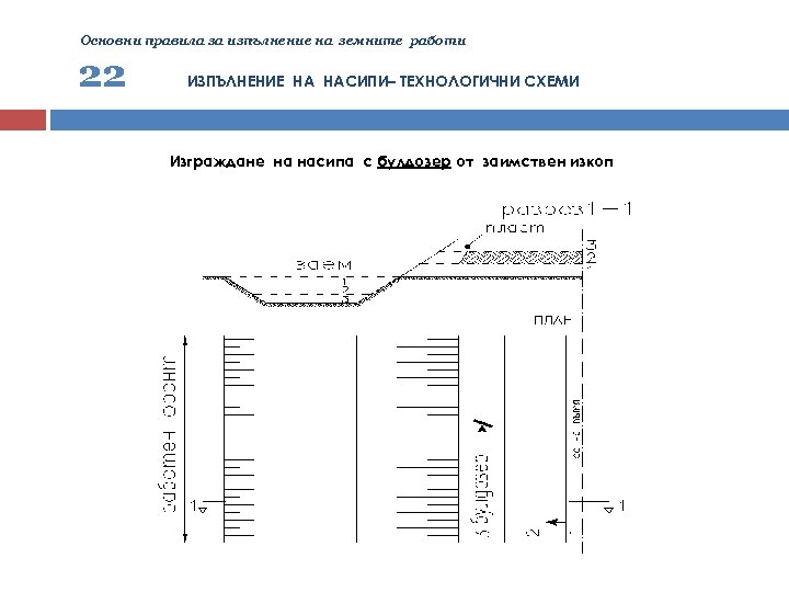 Основни правила за изпълнение на земните работи 22 ИЗПЪЛНЕНИЕ НА НАСИПИ– ТЕХНОЛОГИЧНИ СХЕМИ Изграждане