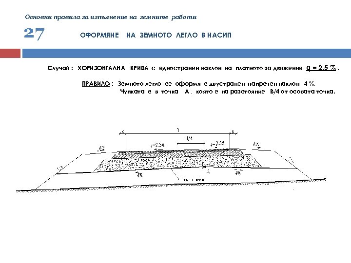 Основни правила за изпълнение на земните работи 27 ОФОРМЯНЕ НА ЗЕМНОТО ЛЕГЛО В НАСИП