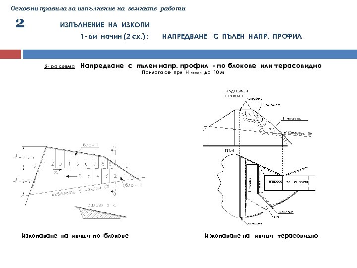 Основни правила за изпълнение на земните работи 2 ИЗПЪЛНЕНИЕ НА ИЗКОПИ 1 - ви