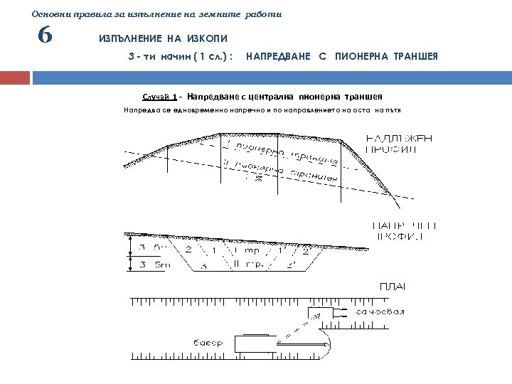 Основни правила за изпълнение на земните работи 6 ИЗПЪЛНЕНИЕ НА ИЗКОПИ 3 - ти