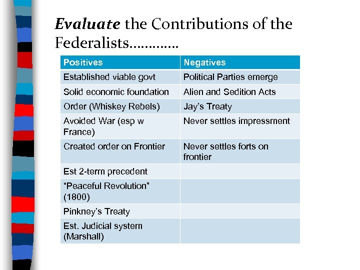 Evaluate the Contributions of the Federalists…………. Positives Negatives Established viable govt Political Parties emerge