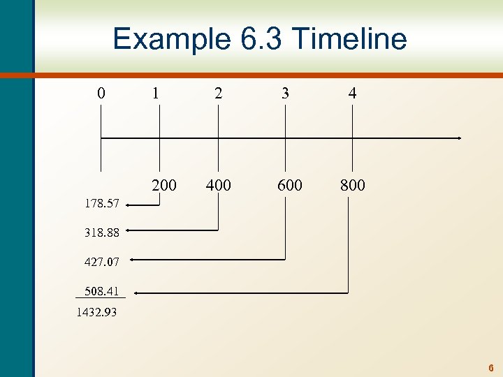 Example 6. 3 Timeline 0 1 200 2 3 4 400 600 800 178.