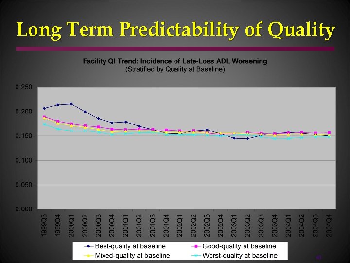 Long Term Predictability of Quality 43 