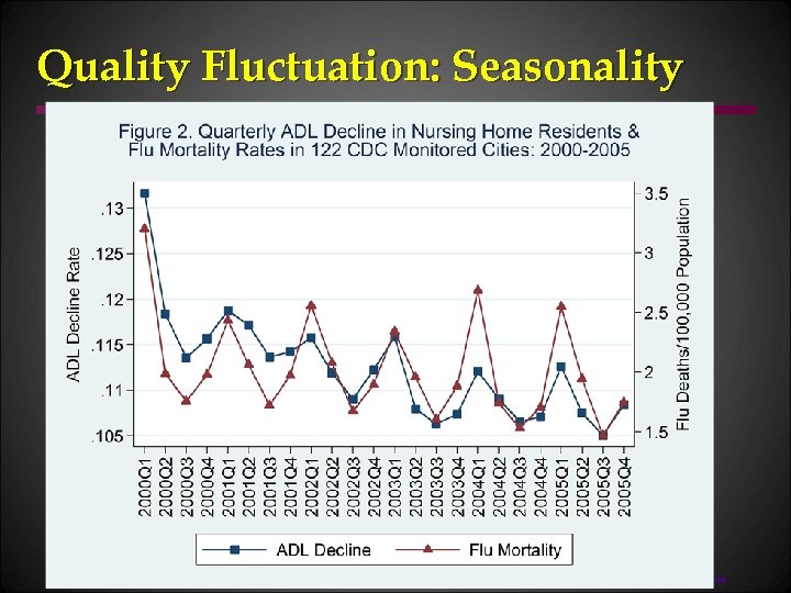 Quality Fluctuation: Seasonality 44 