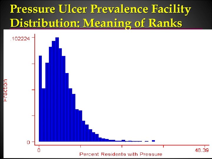 Pressure Ulcer Prevalence Facility Distribution: Meaning of Ranks 46 