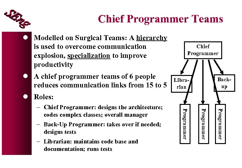 Chief Programmer Teams l Modelled on Surgical Teams: A hierarchy is used to overcome