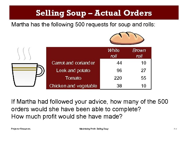 Selling Soup – Actual Orders Martha has the following 500 requests for soup and