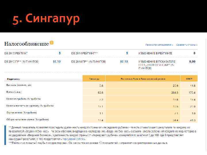 5. Сингапур 