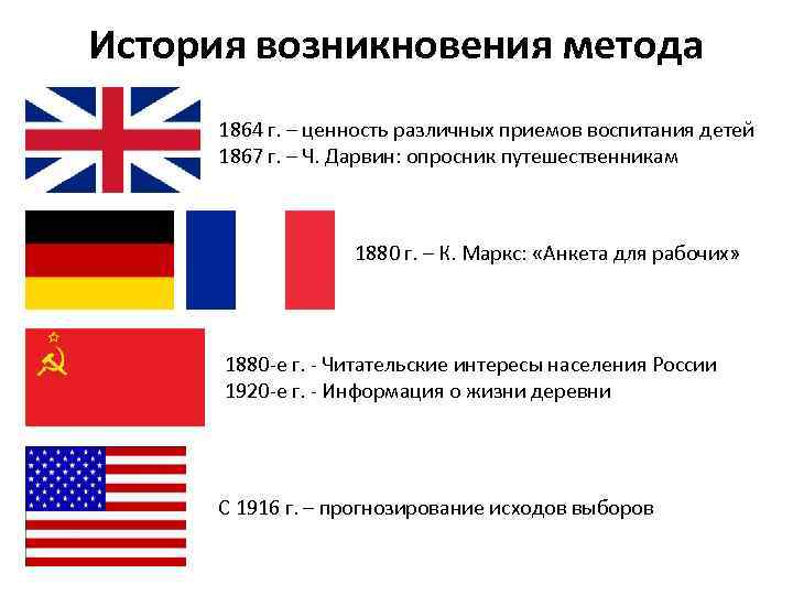 История возникновения метода 1864 г. – ценность различных приемов воспитания детей 1867 г. –