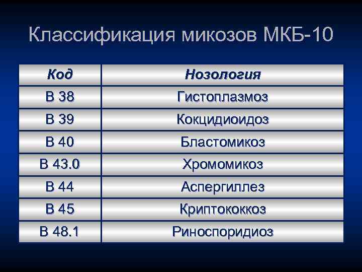 Классификация микозов МКБ-10 Код Нозология В 38 Гистоплазмоз В 39 Кокцидиоидоз В 40 Бластомикоз