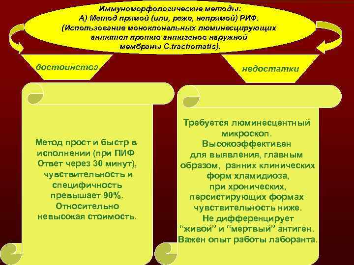 Иммуноморфологические методы: А) Метод прямой (или, реже, непрямой) РИФ. (Использование моноклональных люминесцирующих антител против