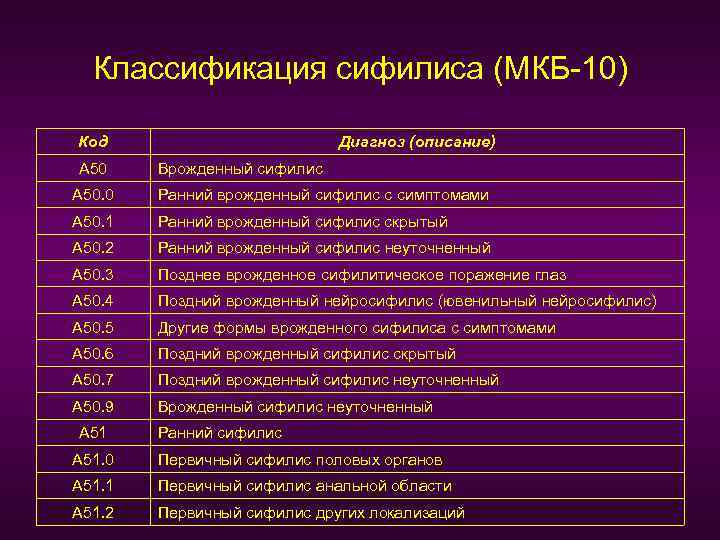 Код мкб в казахстане. Диагноз мкб (a04.9). Диагноз мкб 50.9. Мкб-10 медицинские классификаторы. Код диагноза 010.