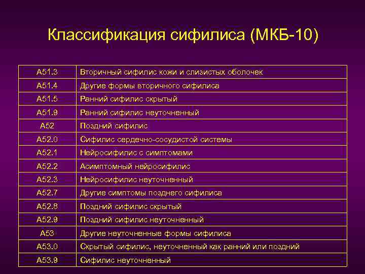 К 29.9 по мкб