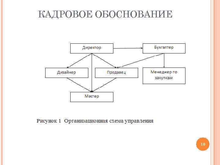 КАДРОВОЕ ОБОСНОВАНИЕ 10 