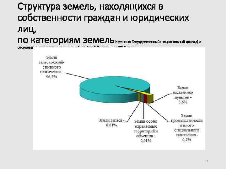 Относятся земли находящиеся в государственной. Структура земельного фонда РФ 2019 2020. Структура земельного фонда РФ по категориям земель 2021. Структура земельного фонда по формам собственности за 2020 год. Структура земельного фонда РФ на 01.01.2021.