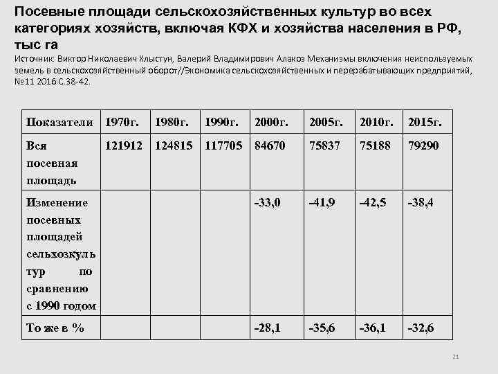 Посевные площади сельскохозяйственных культур во всех категориях хозяйств, включая КФХ и хозяйства населения в