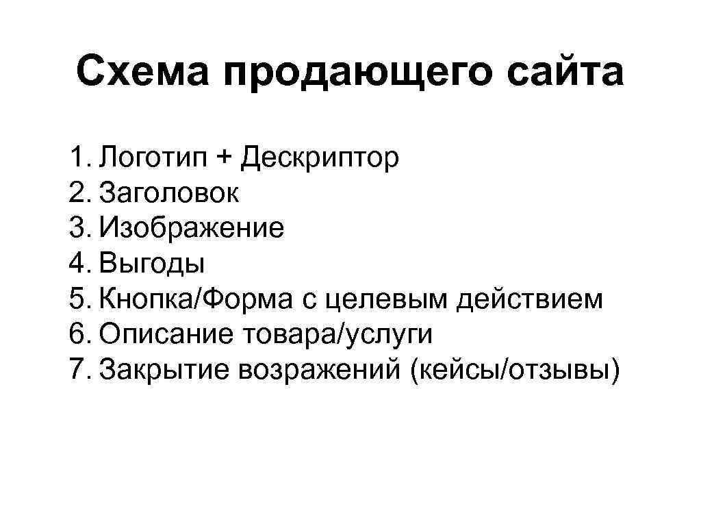 Схема продающего сайта 1. Логотип + Дескриптор 2. Заголовок 3. Изображение 4. Выгоды 5.