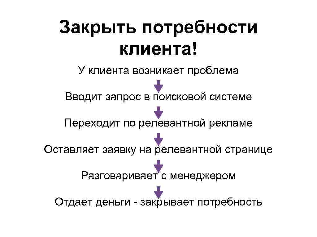 Какую потребность закрывает. Закрыть потребность. Как закрывать потребности клиентов. Потребность закрыта.