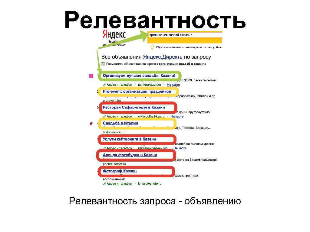 Релевантность запроса - объявлению 