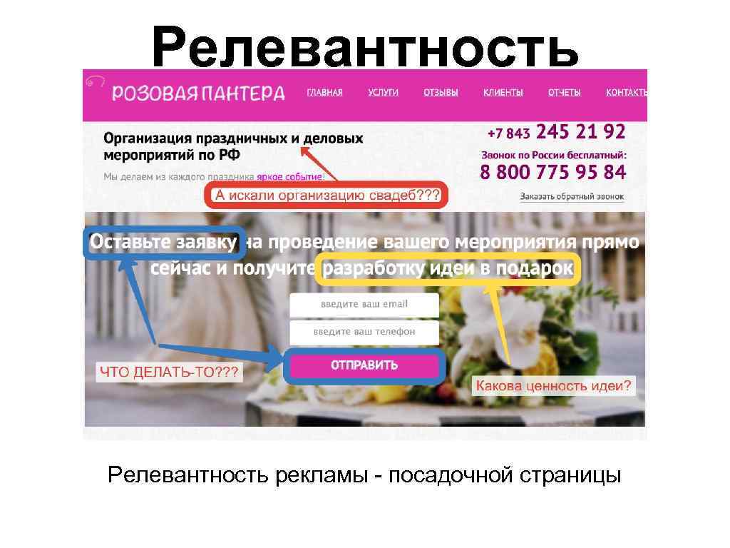 Релевантное фото что такое