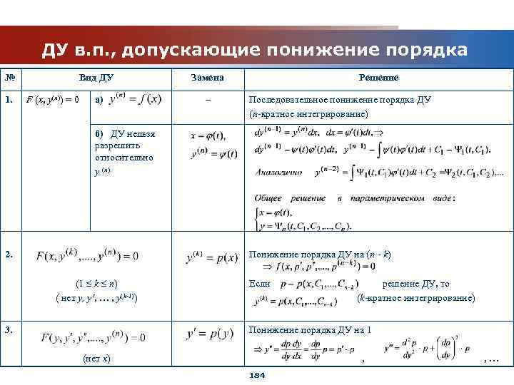 Дифференциальные уравнения в таблицах и схемах