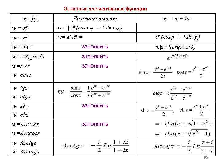 Основные элементарные функции. Таблица основные свойства элементарных функций. Свойства всех элементарных функций таблица. Свойства основных элементарных функций таблица. Основные свойства элементарных функций.