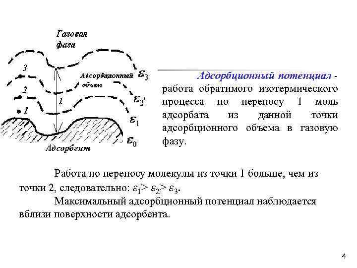 Адсорбционный потенциал работа обратимого изотермического процесса по переносу 1 моль адсорбата из данной точки